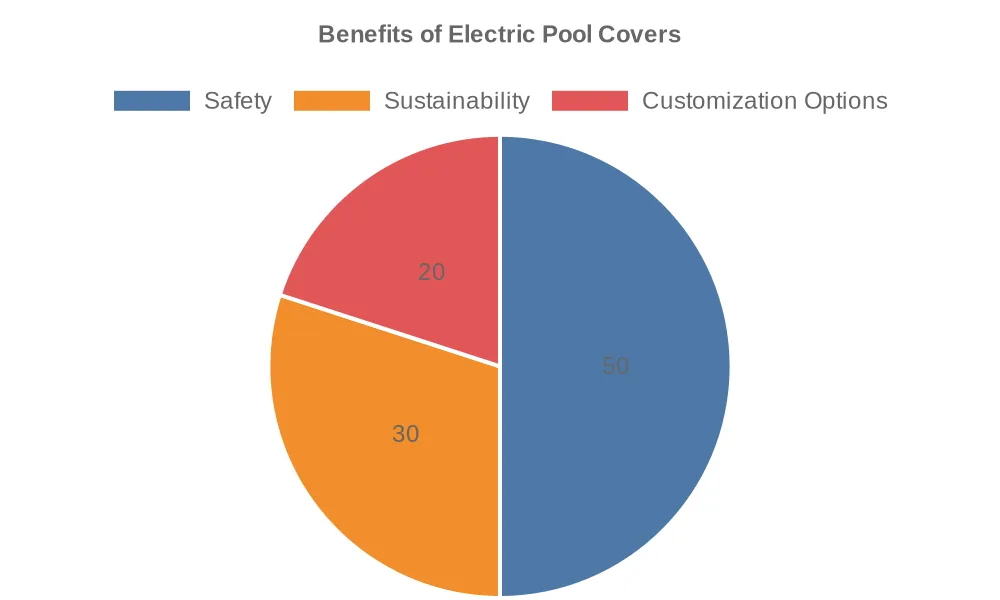 How Electric Pool Covers Revolutionize Pool Maintenance