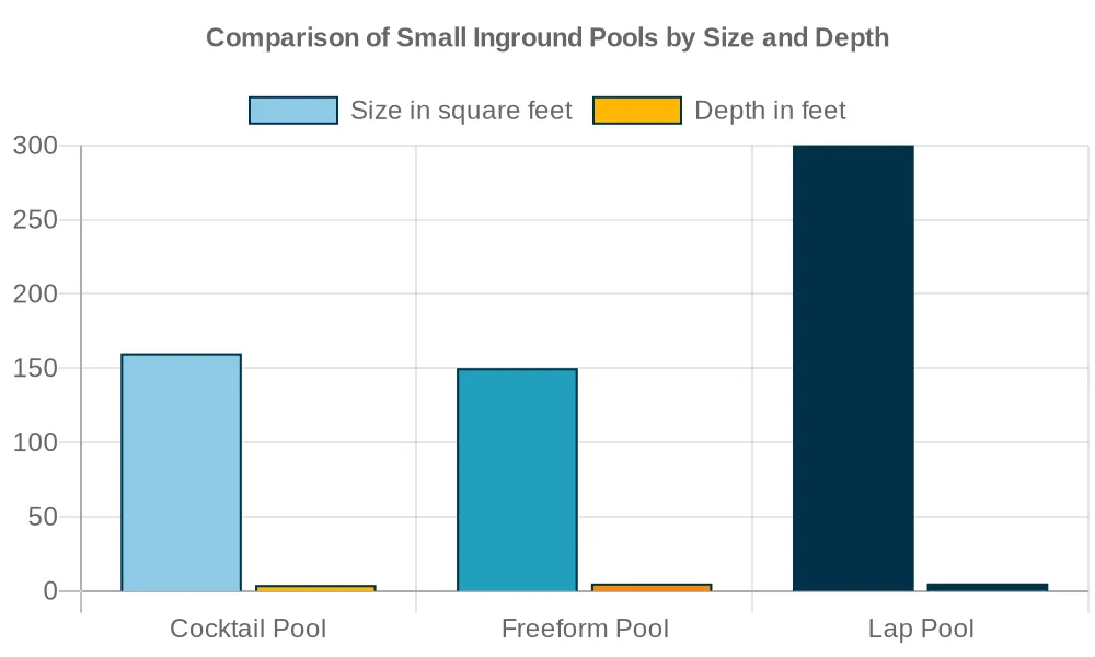 Small Inground Pools for Small Virginia Backyards
