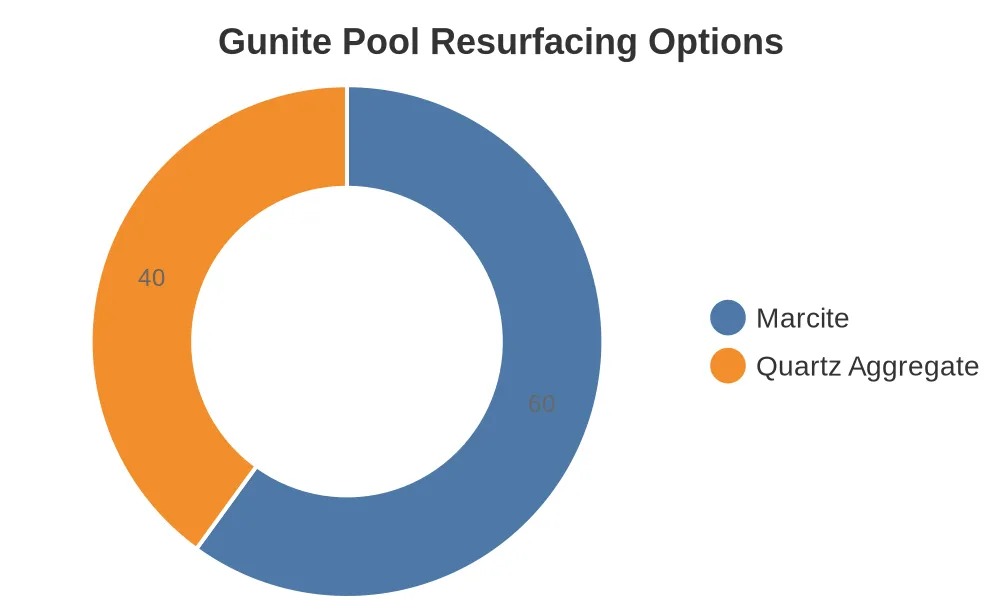 The Ultimate Guide to Gunite Pool Resurfacing 