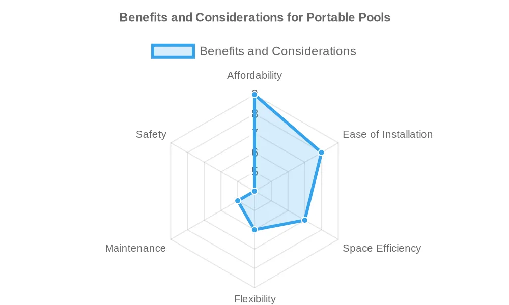 Why investing in a portable pool could be a good idea
