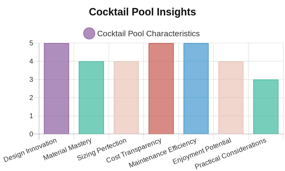 Cocktail Pool Basics: Designing for Space and Budget Constraints 