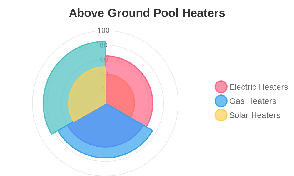 A Guide to Above Ground Pool Heaters in Virginia