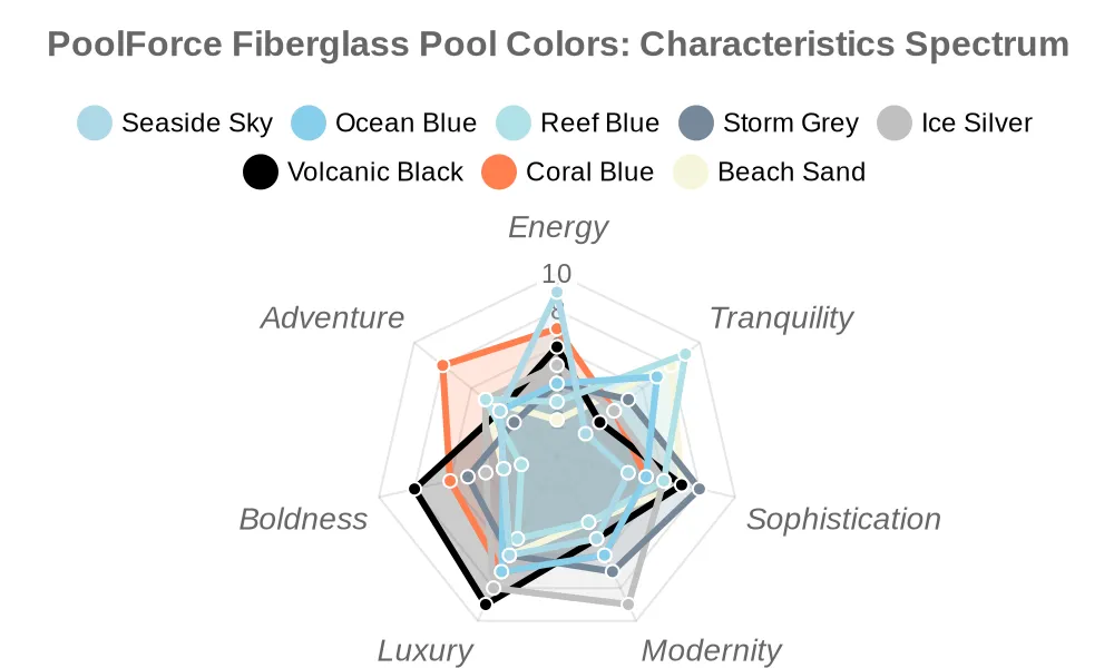 Fiberglass Swimming Pool Colors