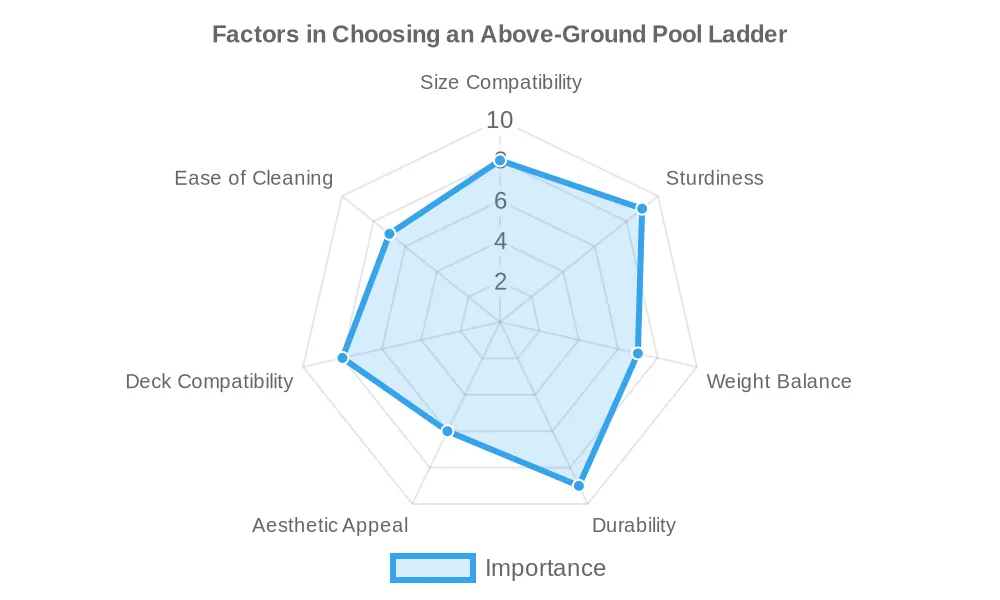 Above Ground Pool Ladder Selection Made Easy