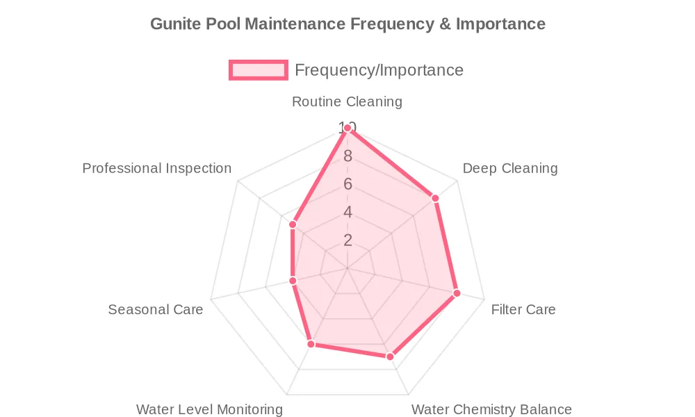 How to Do Proper Gunite Pool Maintenance
