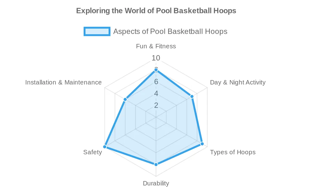 Is Adding Pool Basketball Hoops a Good Idea