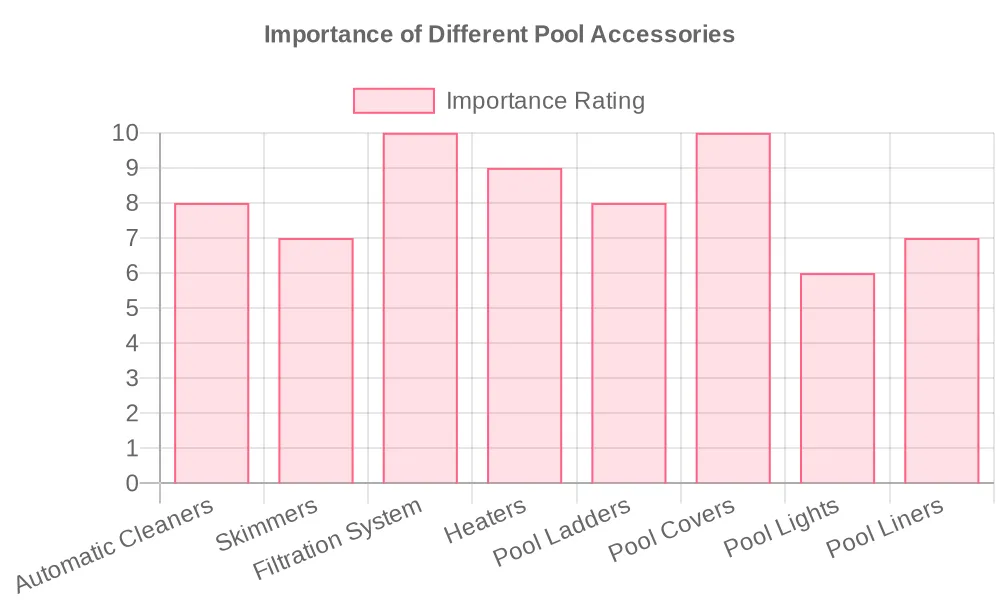 Choosing the Perfect Above Ground Pool Accessories Made Easy