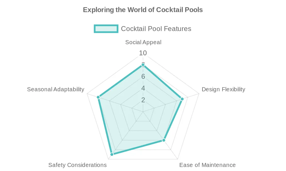 A Guide to the Best Cocktail Pool Ideas for a Cozy Backyard
