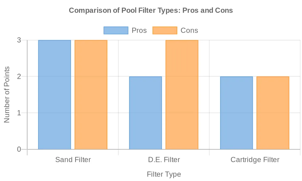 Why Pool Sand Filters Are the Smart Choice for Virginia Pool Owners
