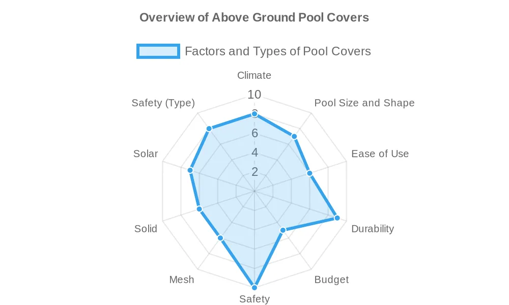 Choosing the Right Above-Ground Pool Covers for Every Season