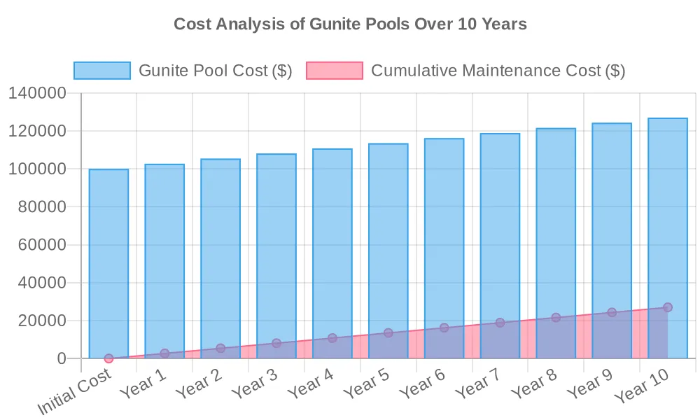 What Makes Gunite Pools Special? Construction, Cost, and Considerations