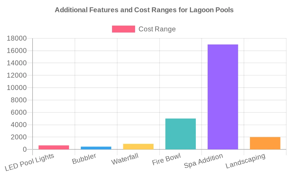 What Are Lagoon Pools? Their Unique Shapes, Ideas, and Costs