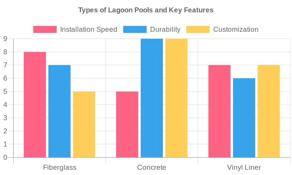 What Are Lagoon Pools? Their Unique Shapes, Ideas, and Costs