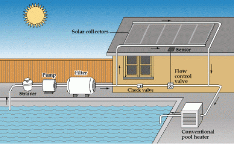 Why Solar Pool Heaters Are the Smart Investment for Pool Owners