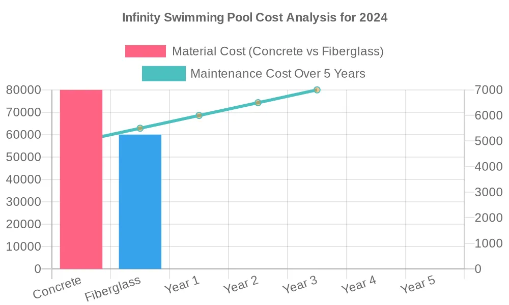 What Will Influence Infinity Swimming Pool 2024 Prices
