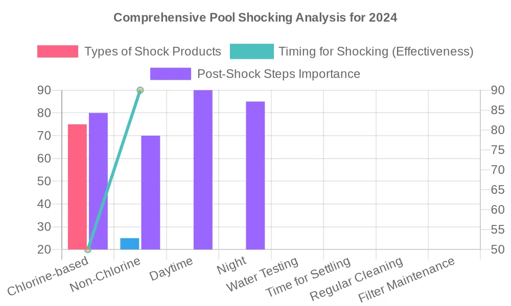 Shocking Your Pool the Right Way in 2024