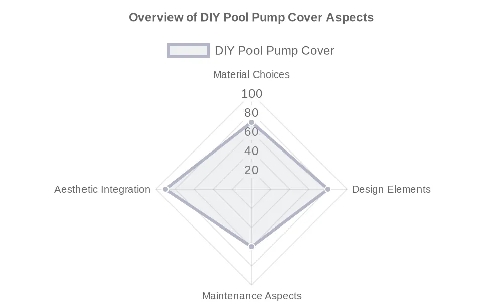 DIY Pool Pump Cover Ideas for 2024
